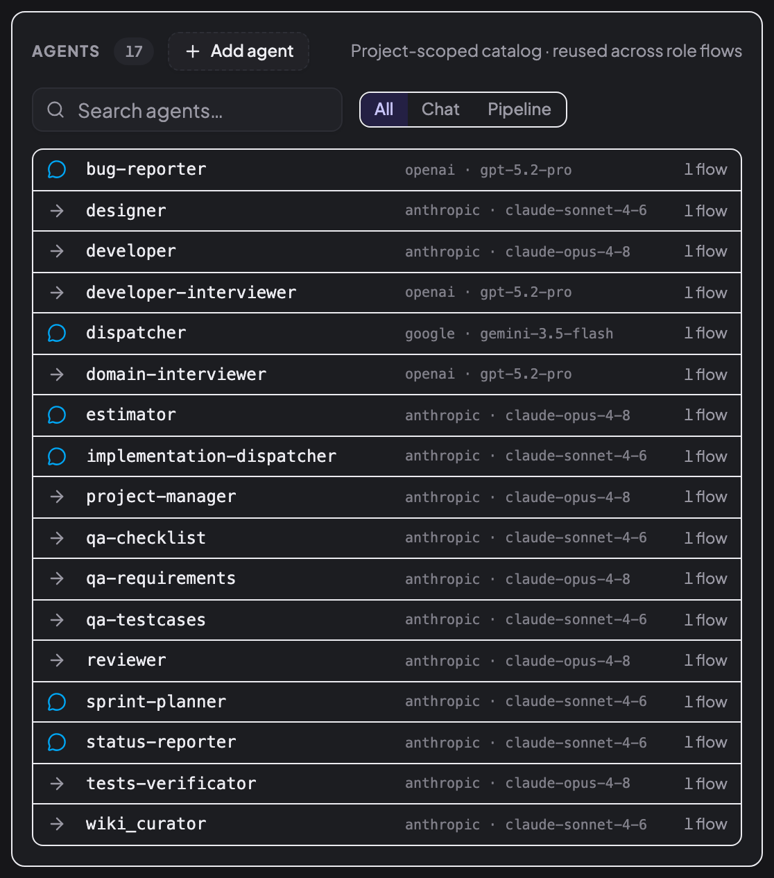 Agents section of the constructor: a project-scoped catalog of 17 agents, each marked chat or pipeline, with its provider and model and the one role flow it is used in.