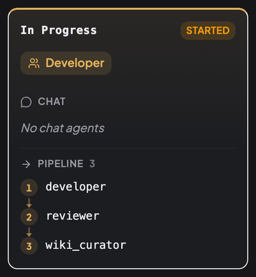 In Progress role flow: Developer, no chat agents, pipeline developer → reviewer → wiki_curator.