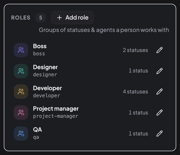 Roles section of the CRUX workflow constructor: five roles in their colours — Boss with 2 statuses, Designer 1, Developer 4, Project manager 1, QA 1.